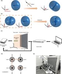 Generation of spatiotemporal acoustic vortices with arbitrarily oriented orbital angular momentum - Nature Communications