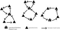 Research on collaborative scheduling strategies of multi-agent agricultural machinery groups - Scientific Reports