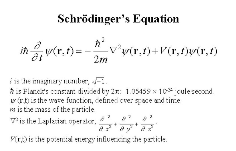 Schrödinger'in Denklemi: Denklemde "i" sanal sayı, "h" Planck sabiti, "psi" dalga denklemi, "m" kütle, "nabla kare" Laplasyen operatörü, V ise parçacığı etkileyen potansiyel enerjidir.