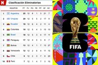 Tabla de posiciones Eliminatorias Mundial 2026: Clasificación y resultados de fecha 13 en Sudamérica