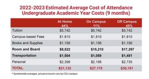 Tuition Hikes Expected For 2025-2026 Academic Year