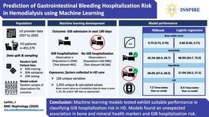 New Machine-Learning Models Enhance Risk Assessment For Gastrointestinal Bleeding