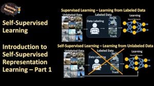 Self-Supervised Learning Transforms Morphological Profiling Techniques