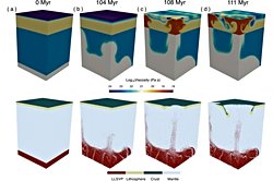 Bilgisayar Modelleri, Kozmik Çarpışmanın Modern Levha Tektoniğini Oluşturduğunu Öne Sürüyor.