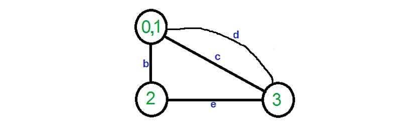 İlk grafikte gösterilen kenarlardan rastgele a kenarı seçilirse 0 ve 1 köşeleri tek köşe olarak birleşir.