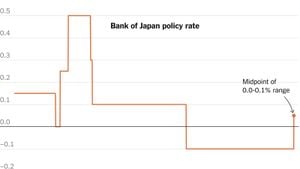 Bank Of Japan Raises Interest Rates, Ignites Housing Loan Concerns