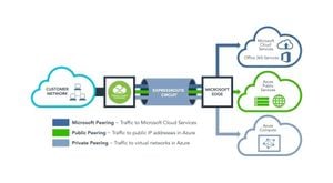 Microsoft Partners With DE-CIX To Enhance Cloud Connectivity