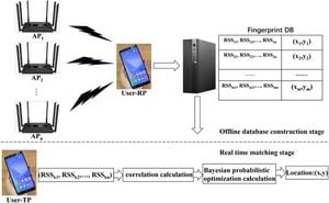 New Wi-Fi Indoor Positioning Algorithm Enhances Accuracy And Efficiency