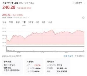Circle Stock Surges Amid Geopolitical Tensions And Regulation