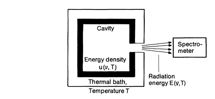Karacisim Işıması