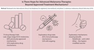 Study Reveals Effective Treatments For Melanoma Patients