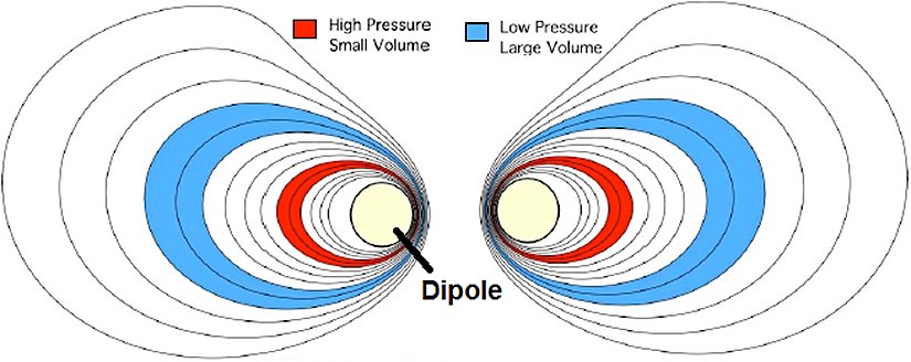 Levitated Dipole