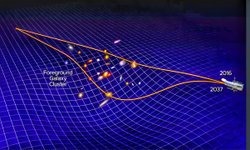 Kütle Çekimsel Mercekleme