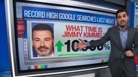 How Jimmy Kimmel’s return performed with viewers | CNN