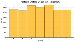 Python’da üretilen rastgele sayılar ne kadar rastgeledir?