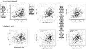 F2RL1 Emerges As Key Biomarker For Cervical Cancer Prognosis