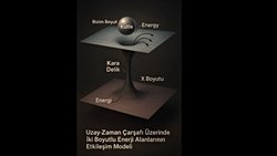 2 Boyutlu evren modeli