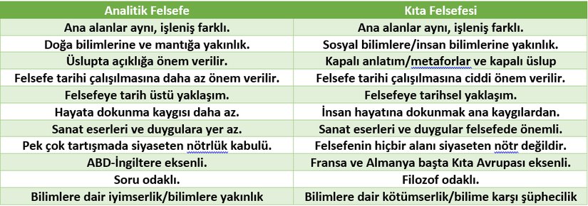 Analitik felsefe ve kıta felsefesi karşılaştırması