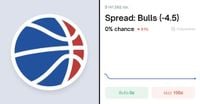 Jazz vs. Bulls Odds & Predictions (Jan. 14, 2026) | Polymarket