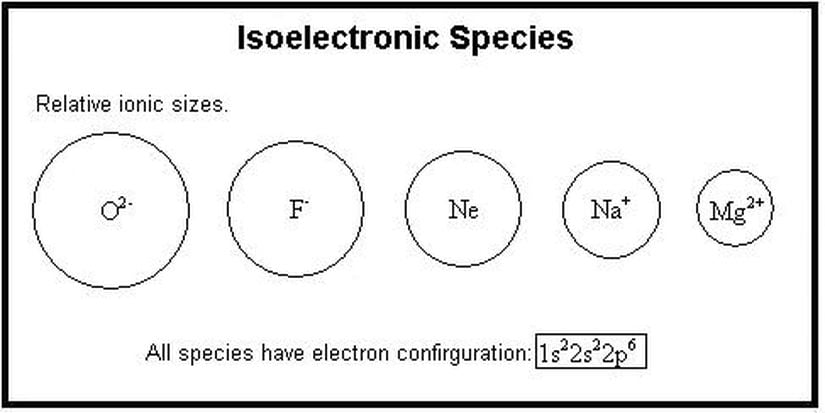 İzoelektronik Atomlar