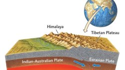 Himalaya Dağları'nın Jeolojik Evrimi ve Tektonik Oluşumu