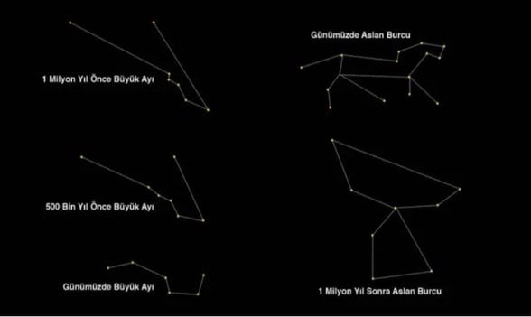 Takım Yıldızların Zaman İçinde Değişimi