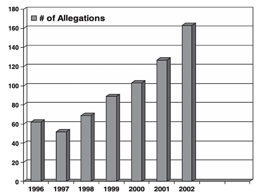 Grafilk 1. Araştırma Dürüstlüğü Ofisine (ORİ) bildirilen bilimsel suistimal iddialarının yıllara göre toplam sayısı