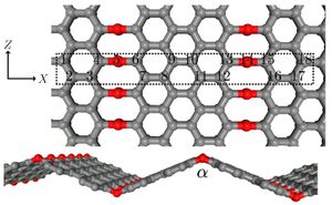 Cadmium Passivation Reveals Enhanced Properties Of Graphene Nanoribbons