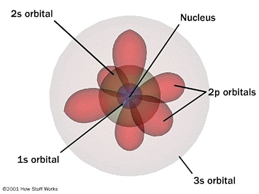 Kuantum Atom Modeli