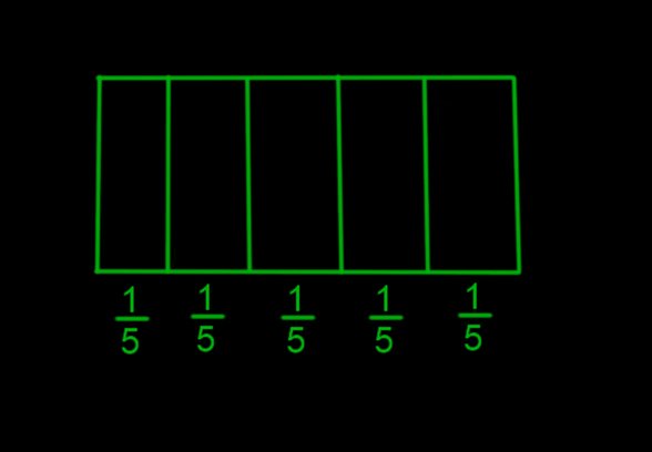1 bütün, 5'te 1'lere ayrılmış. 150 öğeyi eşit bir şekilde 5 gruba ayırırsak 1 grubun içinde kaç öğe olur?  (SmoothDraw 4.0.5 ile çizilmiştir.)