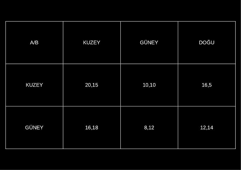 A ve B'nin hamleleri ve kazançları