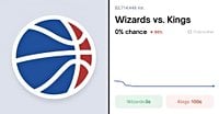Wizards vs. Kings Odds & Predictions (Jan. 16, 2026) | Polymarket