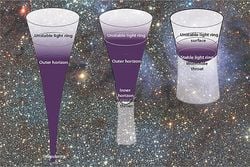 Kara Delikler Gerçekten Var mı? Yeni Teori, Kuantum Etkilerinin Alternatif Açıklamasını Öne Sürüyor.