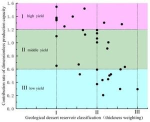 New Fractal Evaluation Method Enhances Shale Oil Extraction