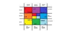 Kainatın Ötesinde: Anti-Matematik, Anti-Mantık ve Yeni Kuantum Kanunları Teorisi hakkında siz ne düşünüyorsunuz?