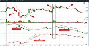 Moscow Exchange Index Declines Amid Trump-Zelensky Meeting