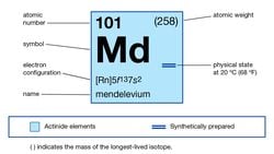 Mendelevyum