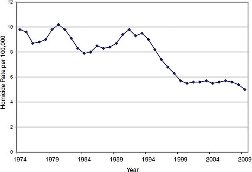 ABD genelindeki cinayet oranları