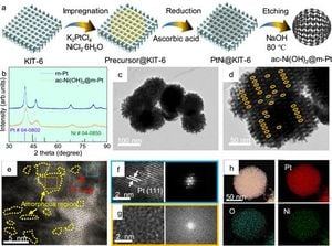 Innovative Catalyst Boosts Efficiency Of Hydrogen Fuel Cells