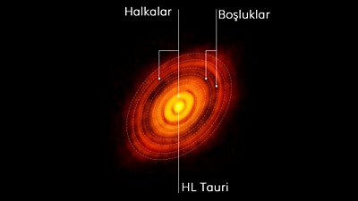Nebula Nedir? Bir Hipotezin Doğrulanışı: Nebula Hipotezi ve Ön Gezegen Diskleri