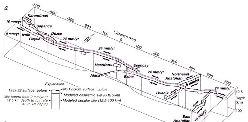 Batı-Orta Karadeniz boyunca uzanan segmanların yıllık hareketlerini ve yönlerini gösteren bir harita...