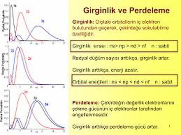 Girginlik ve Perdeleme