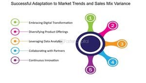 Vishay Intertechnology, XRP Community, And Formula 1 Evolve With Market Demands