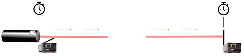 Lazer ışığını algıladıklarında tepki veren iki saatin olduğu deney düzeneği.