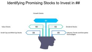 Investment Strategies Spotlight Promising Stocks Amid Tech Sell-Off