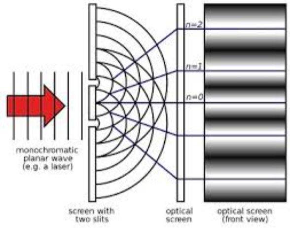 Işığın Tepe ve Çukur Nokta Kesişimleri