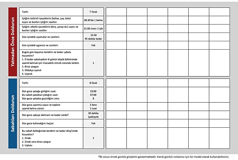 Uykunuzun kalitesini ve miktarını; ilaç, alkol ve kafeinli içecek kullanımınızı ve gün içinde kendinizi ne kadar uykulu hissettiğinizi kaydetmek için bu uyku günlüğünü kullanabilirsiniz. Bilgileri doktorunuzla gözden geçirmek için günlüğü yanınızda götürün.