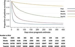 Research Develops Tool For Predicting 7-Day Mortality In Palliative Patients