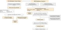 Gout drives metabolic dysfunction-associated steatotic liver disease through gut microbiota and inflammatory mediators - Scientific Reports