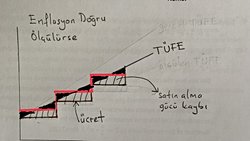 Asgari Ücret Artışı ve Asgari Ücretlinin Yıllık Kişi Başına Milli Gelirdeki (%) Yeri